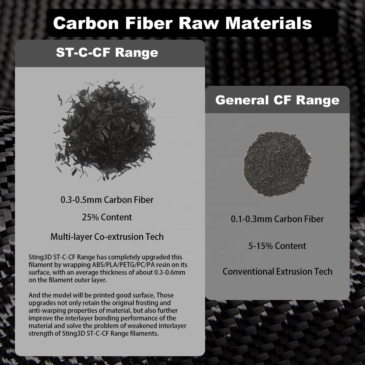 pa6 cf filament углеродное волокно армированный нейлон 6 | 1.75mm & 2.85mm | инженерный класс 3d принтер filament pa6 cf filament углеродное волокно армированный нейлон 6 | 1.75mm & 2.85mm | инженерный класс 3d принтер filament